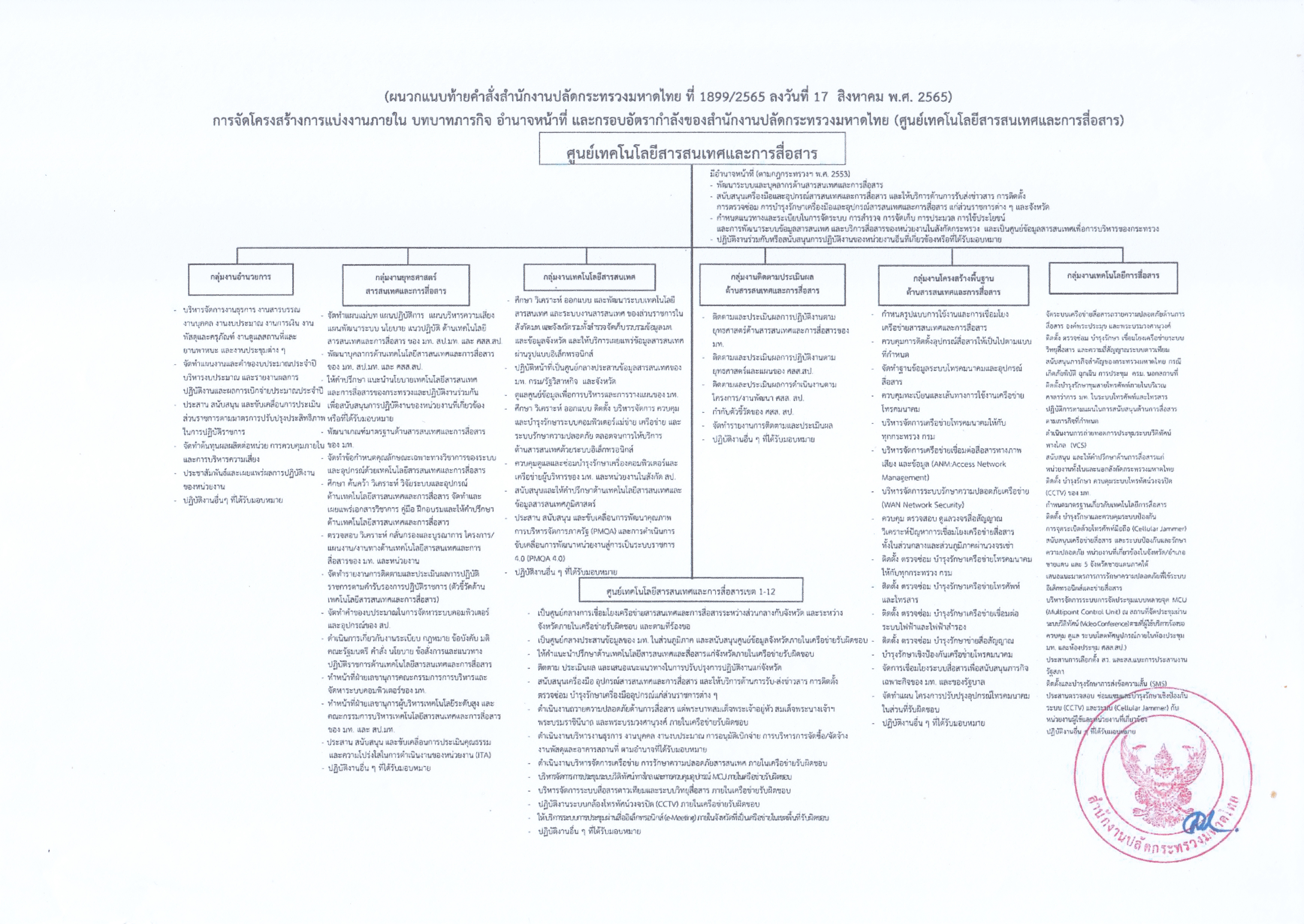 แผนผังมอบหมายภารกิจ